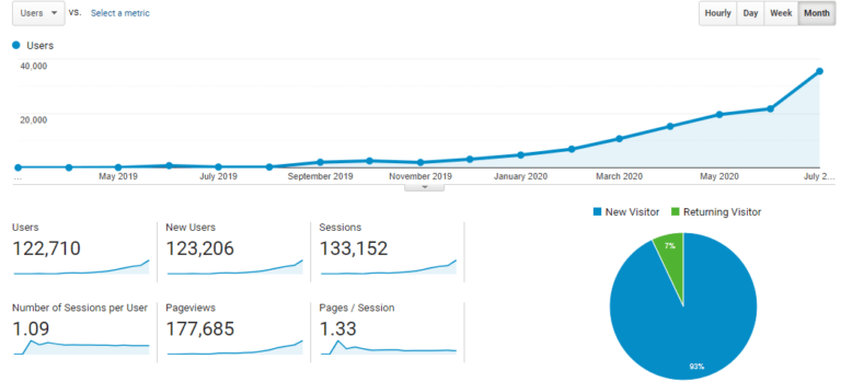 traffic growth screen shot